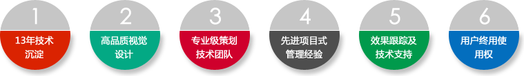 物流企業(yè)網(wǎng)站建設(shè)